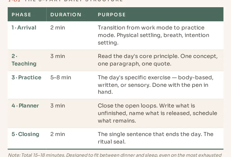 From the guide — at a glance
